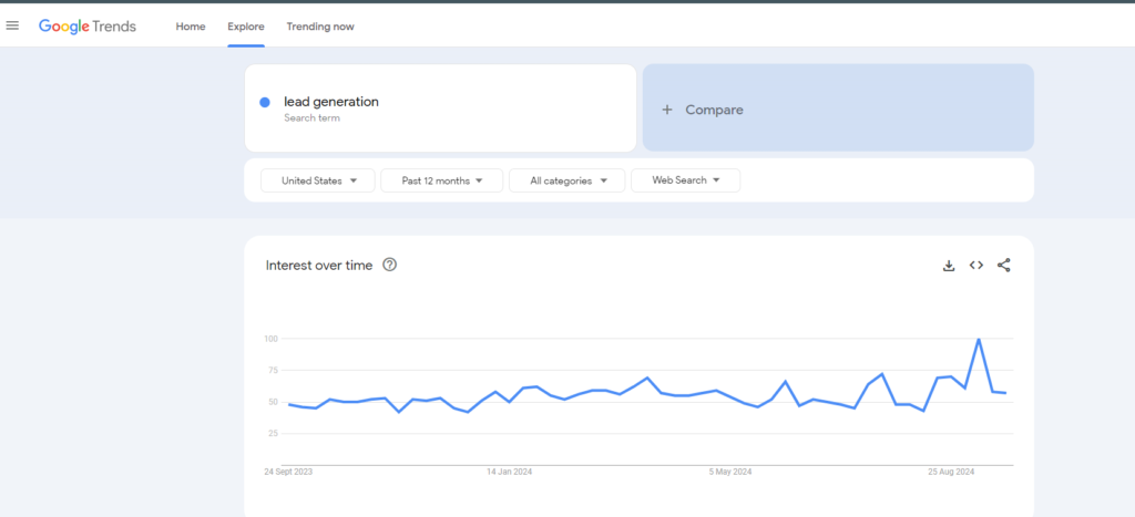 Google trends for audience behvior analysis for audience research and targeting