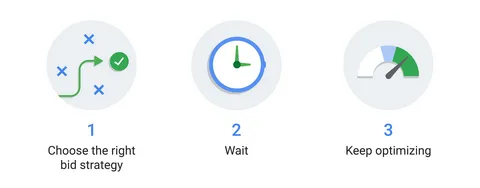 Bidding types in work - best google ads bidding strategy