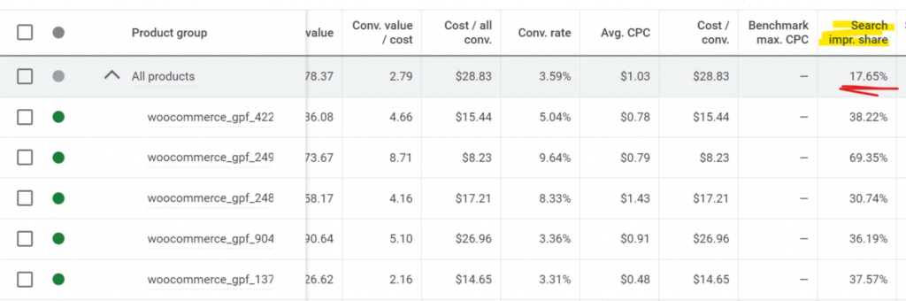 Lost-impression-share-google-auction-insights