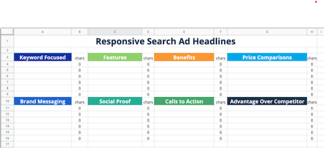 highlight the something different in each RSA ad