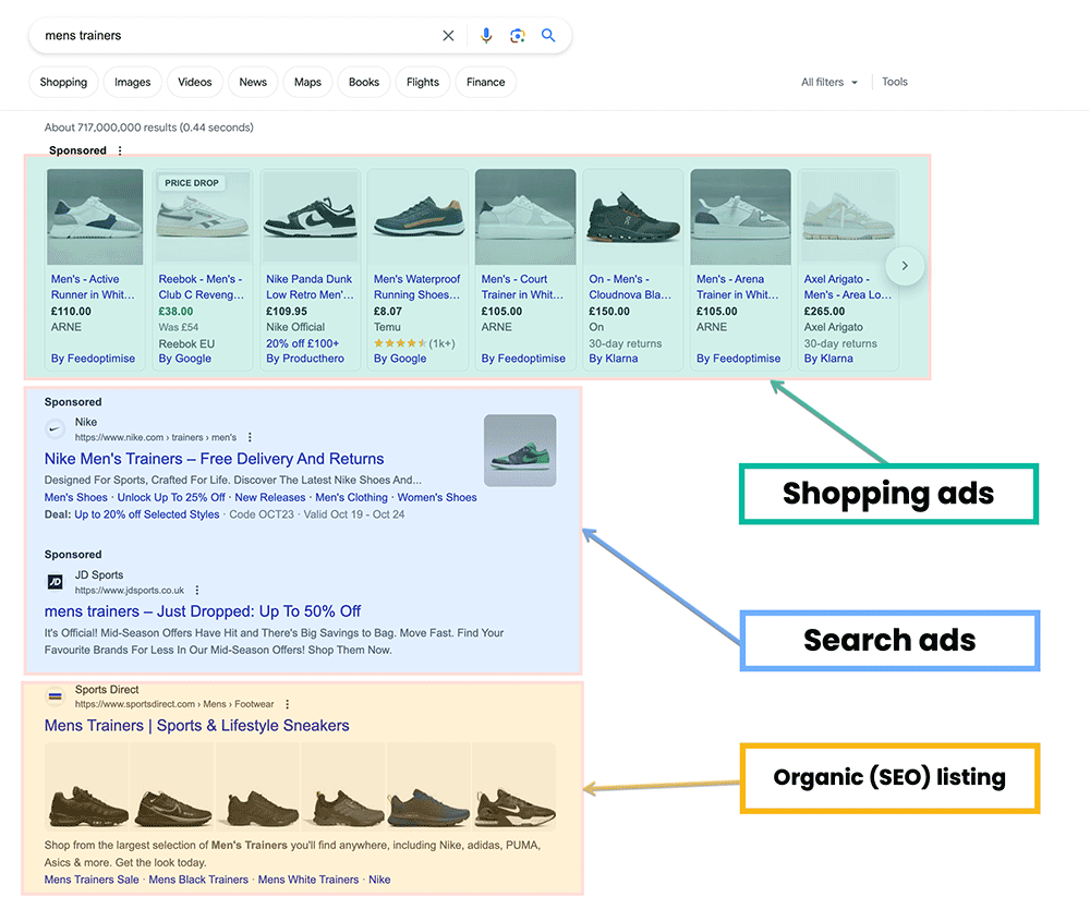 shopping ads in google along with search and organic results